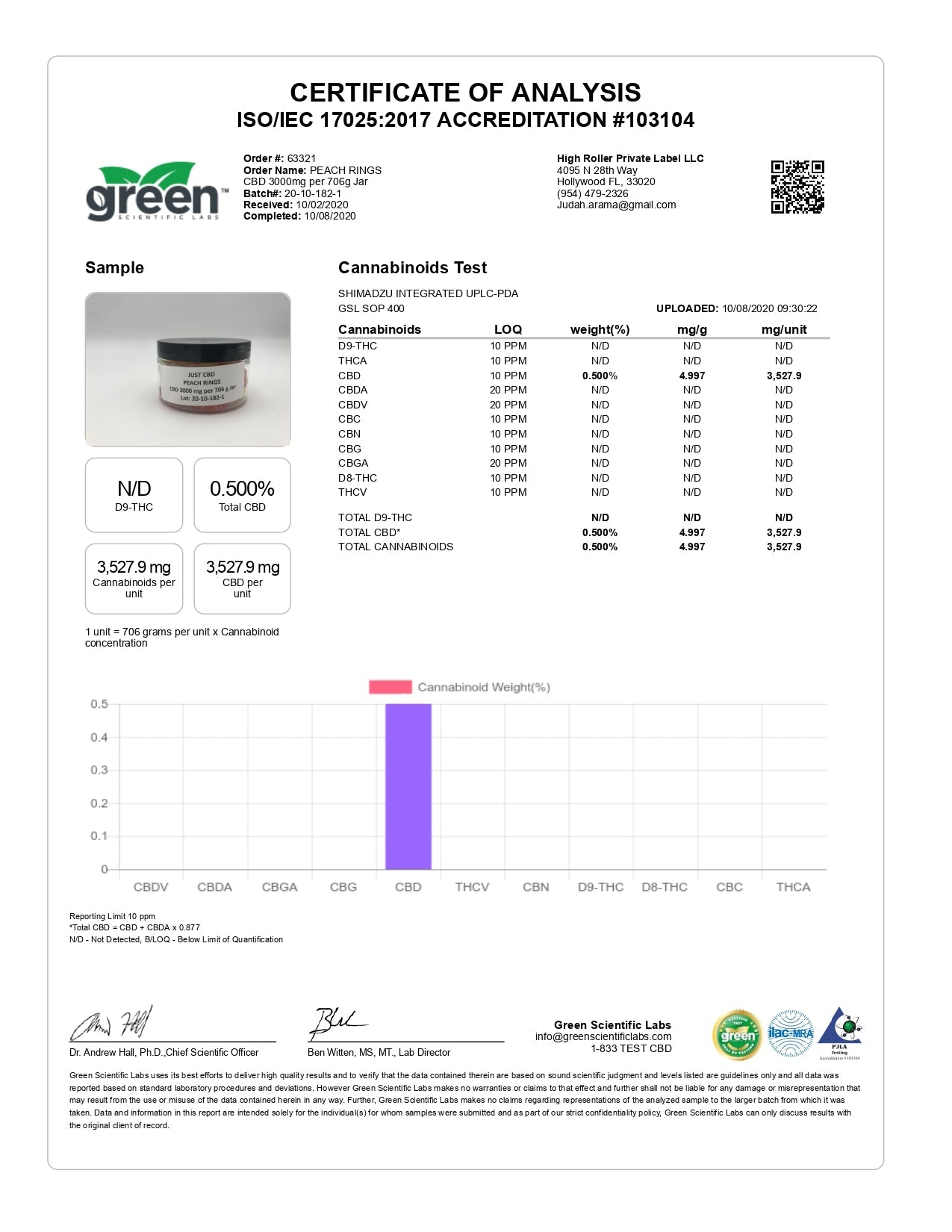 Just CBD 3000mg Gummies - 600g Tub  - peach rings lab report | The CBD Hut