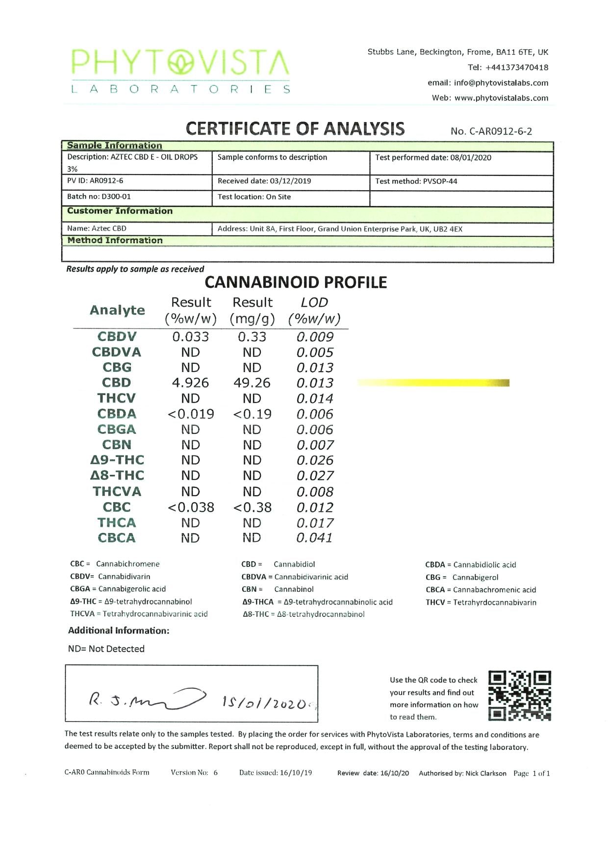 Aztec 300mg CBD Hemp Oil - Lab report | The CBD Hut