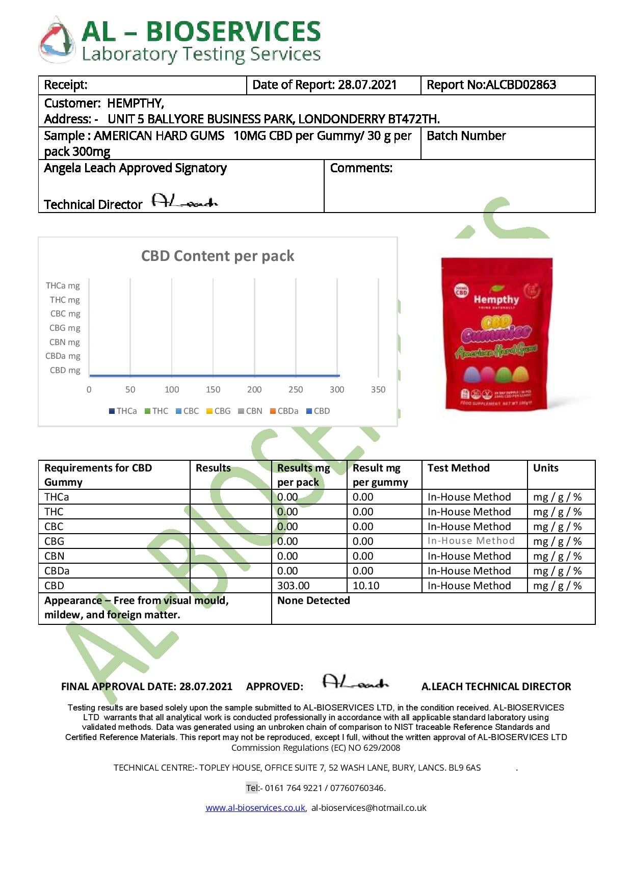 Hempthy 300mg CBD Gummies - 30 Pieces - lab report | The CBD Hut