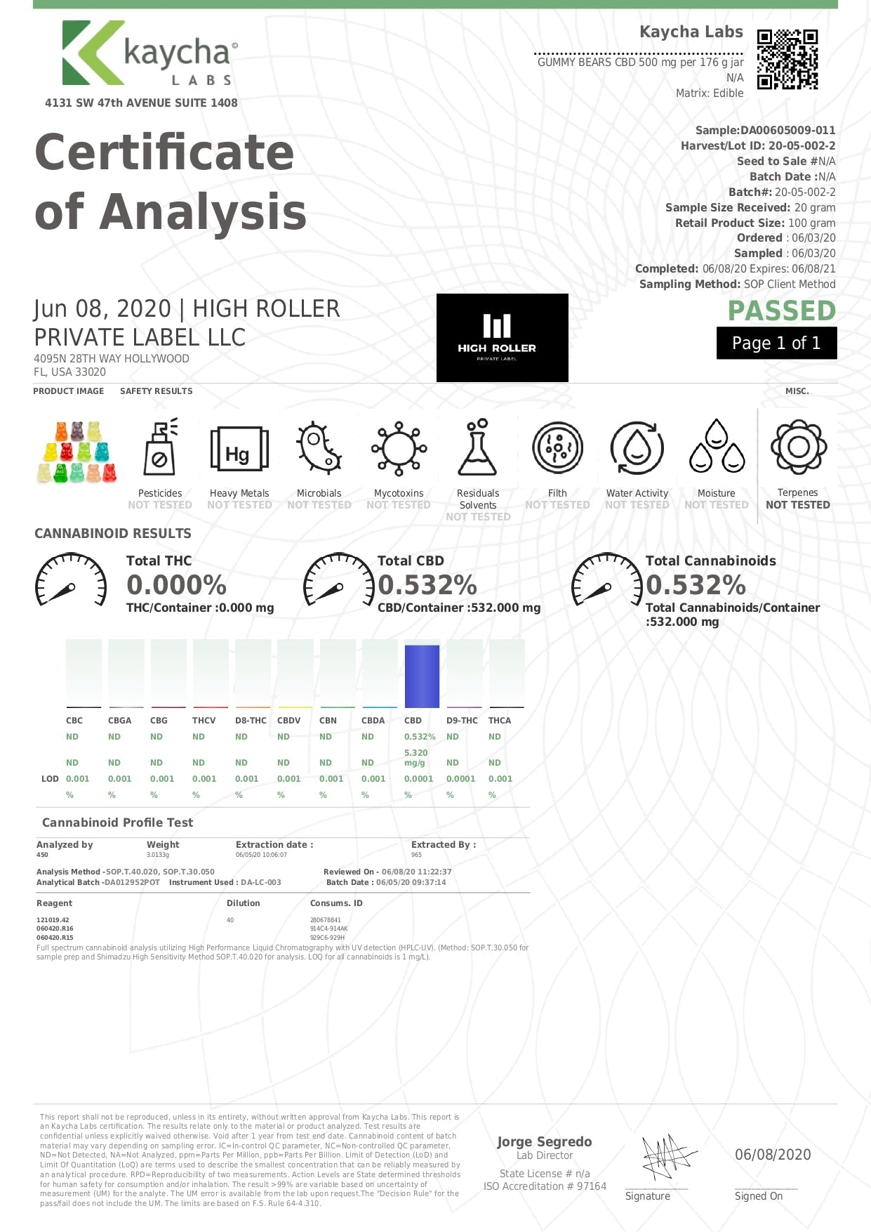 Just CBD 500mg Gummies - Gummy Bears Lab Report | The CBD Hut
