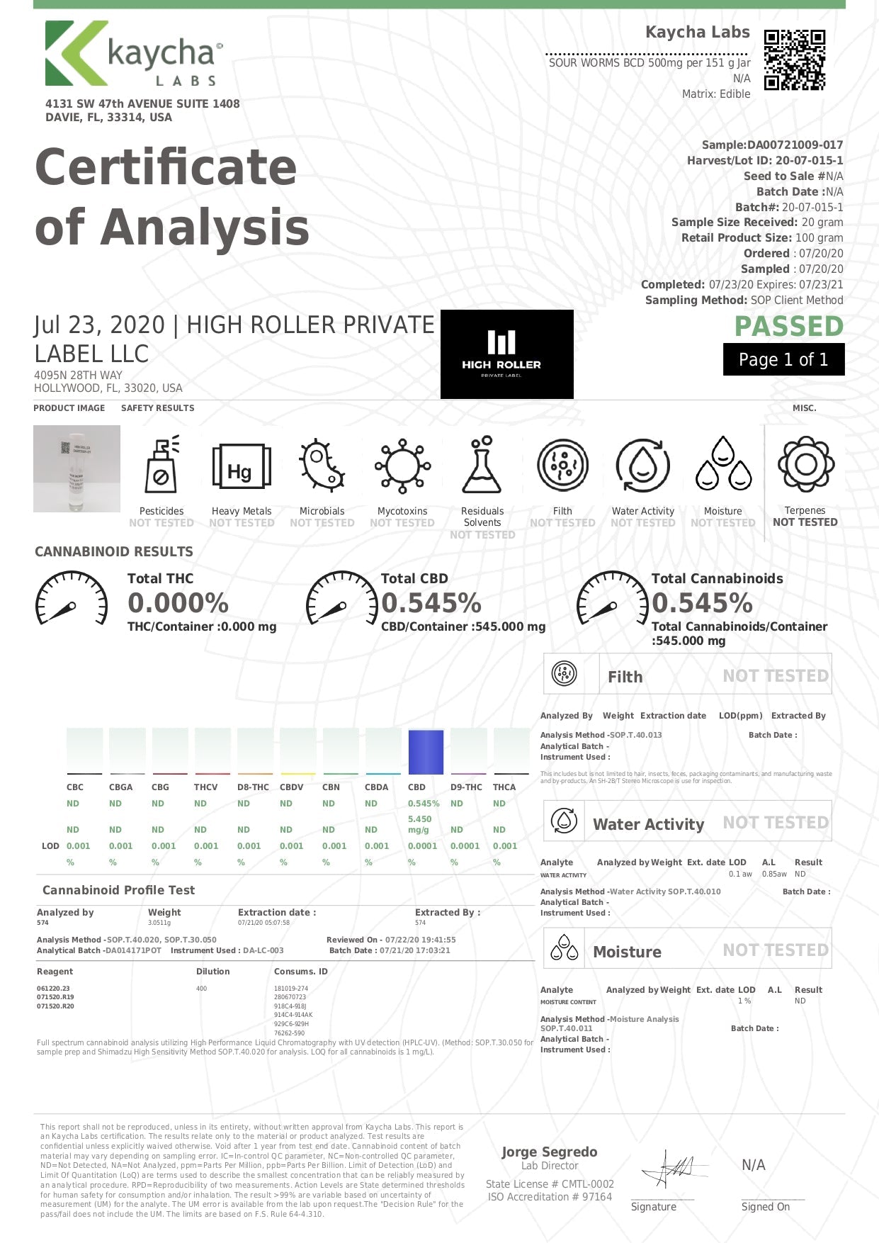 Just CBD 500mg Gummies - Lab Report | The CBD Hut
