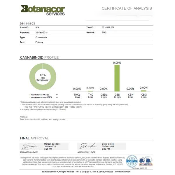 Equilibrium CBD 100mg Full Spectrum Whole Coffee Beans - 100g - certificate of analysis | The CBD Hut
