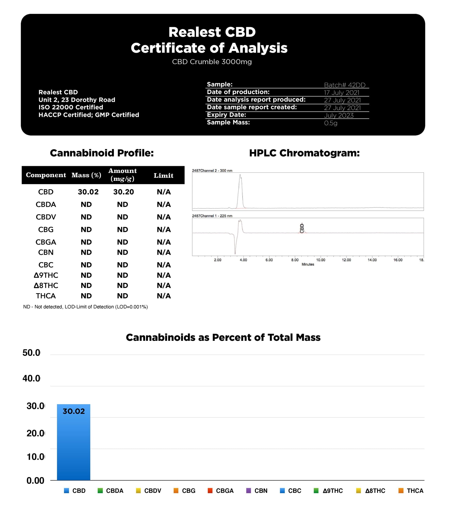 Realest CBD 3000mg 80% CBD Crumble - lab report (BUY 1 GET 1 FREE) | The CBD Hut