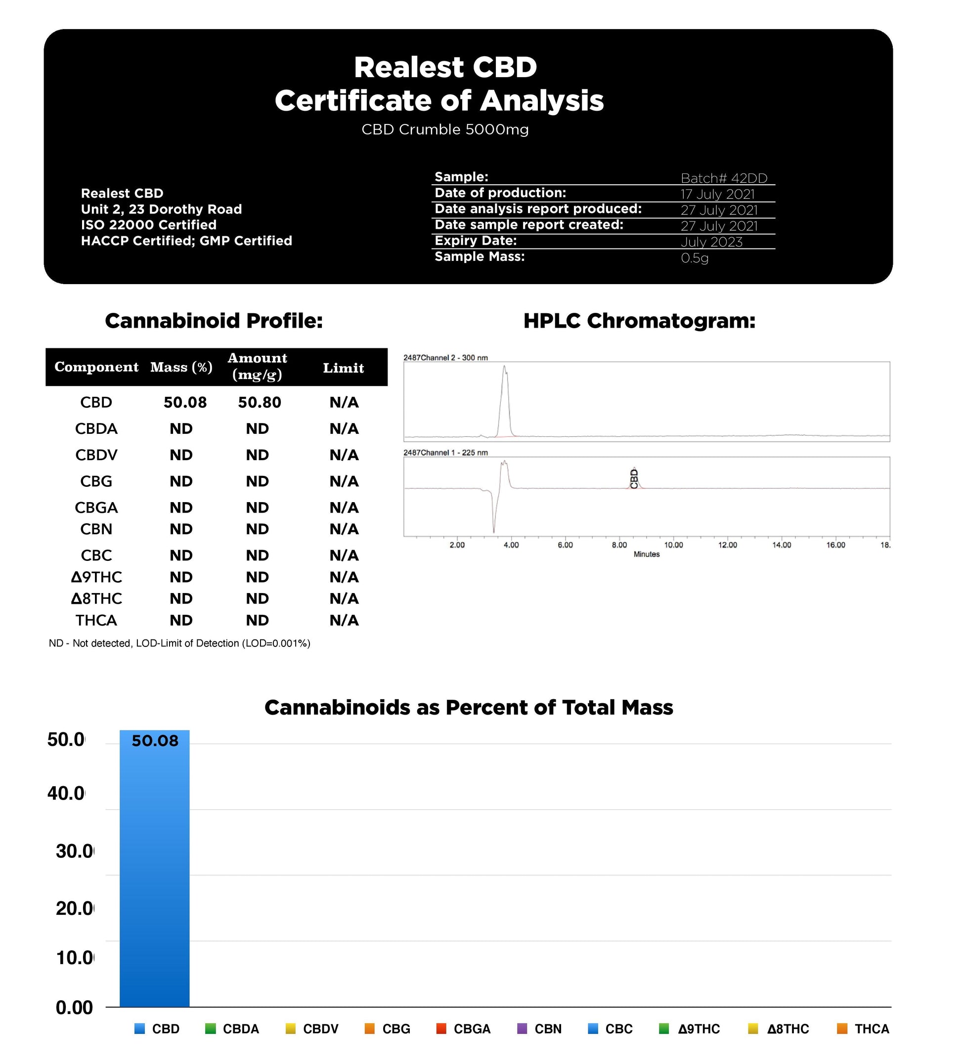 Realest CBD 5000mg 80% CBD Crumble - lab report (BUY 1 GET 1 FREE) | The CBD Hut