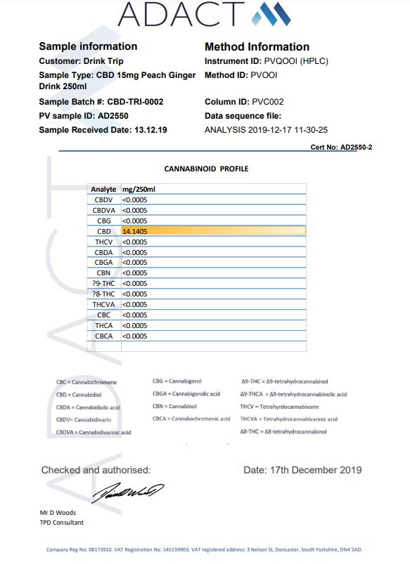 12 x TRIP 15mg CBD Infused Peach & Ginger Drink 250ml - lab report | The CBD Hut