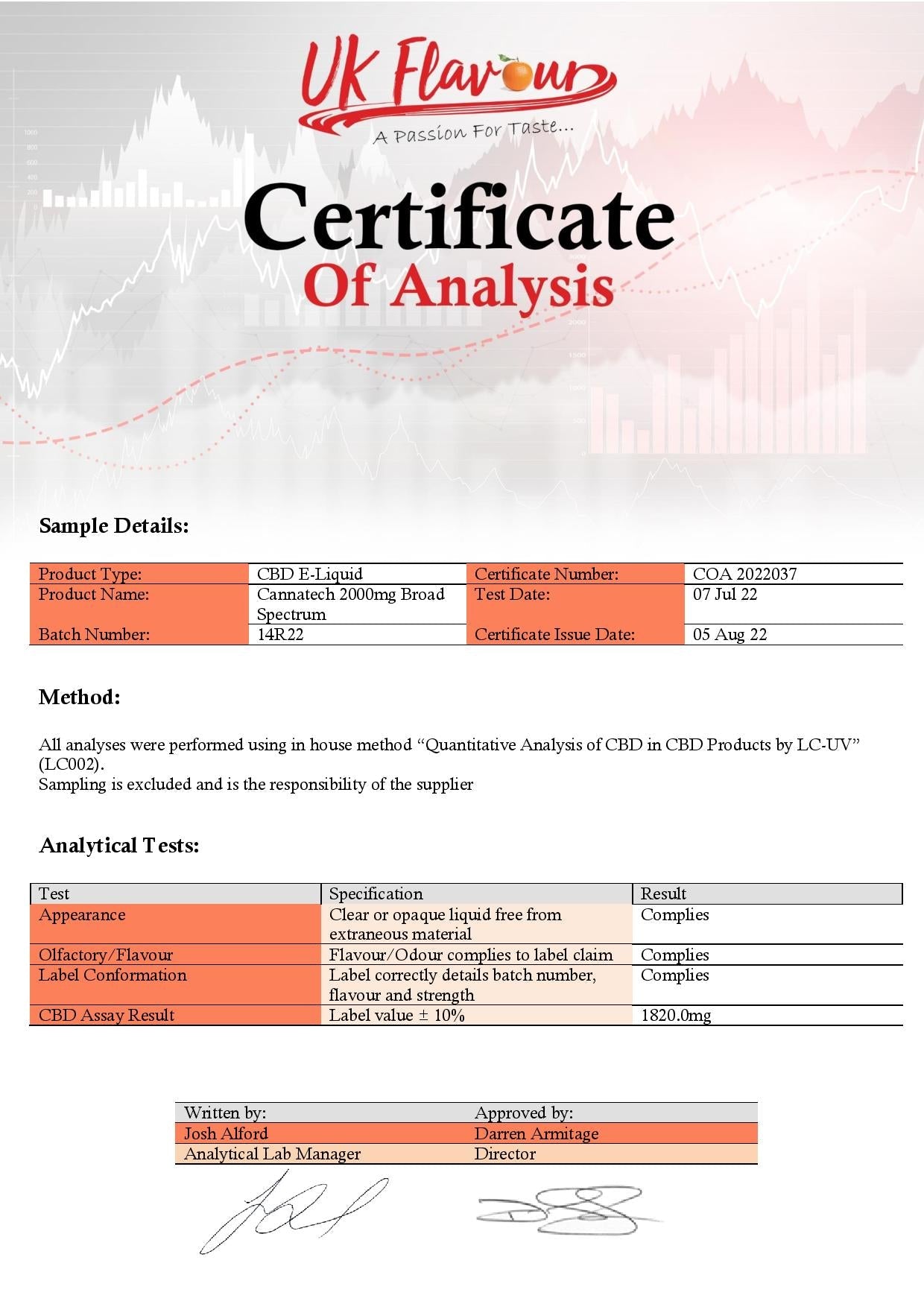 Cannatech 2000mg CBD E-liquid - Lab report | The CBD Hut