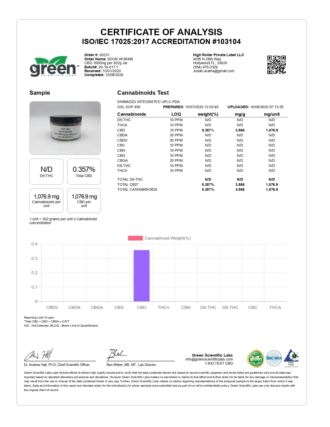 Just CBD 1000mg Gummies - Lab Report | The CBD Hut