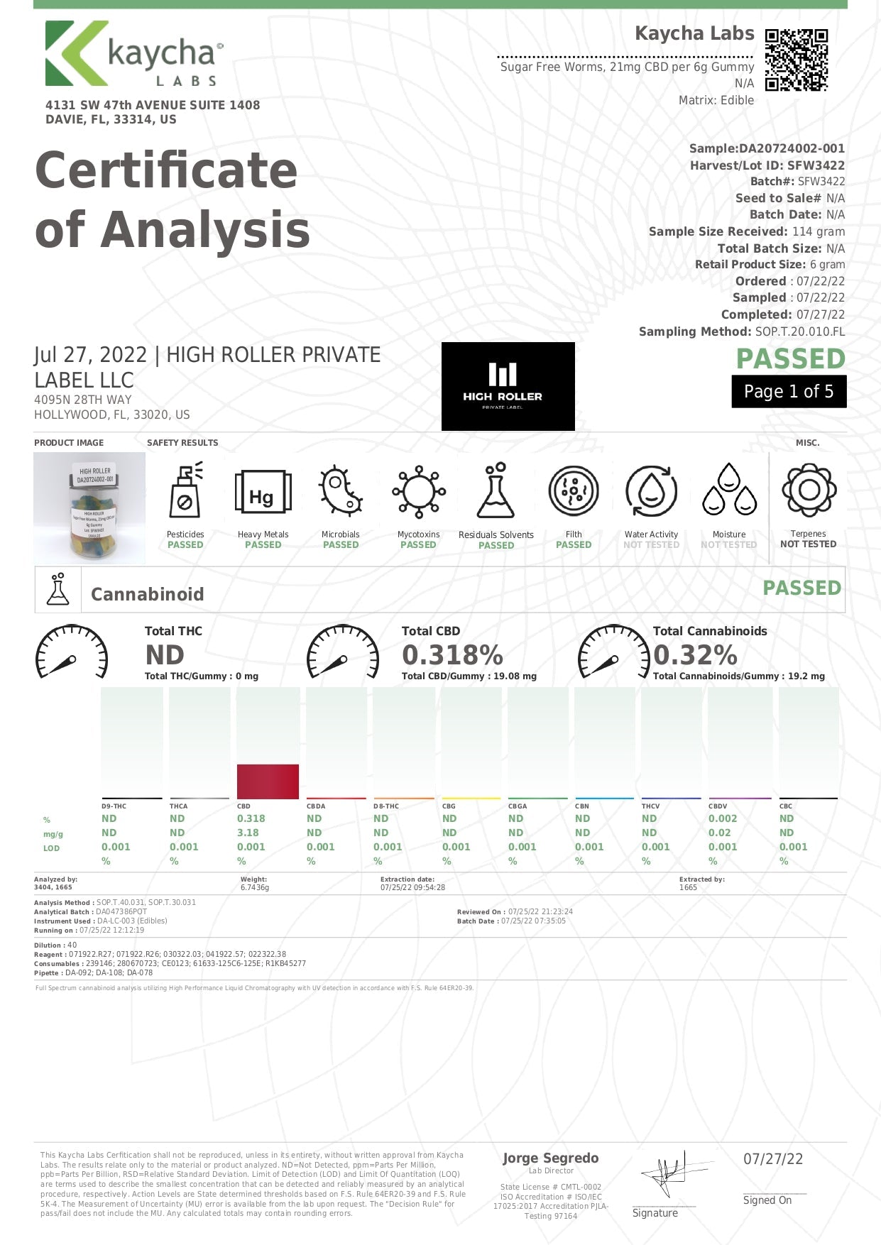 Just CBD 1000mg Gummies - Lab Report | The CBD Hut