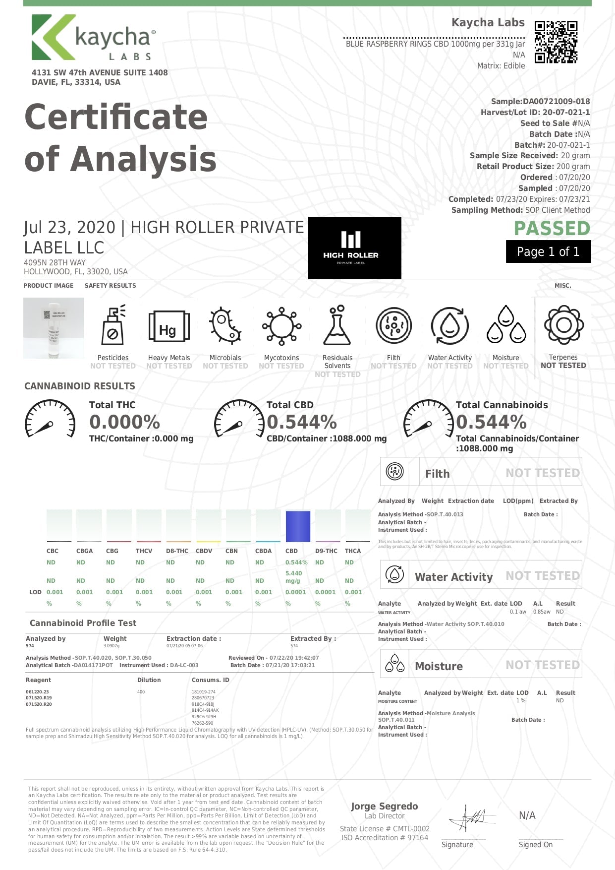 Just CBD 1000mg Gummies - Lab Report | The CBD Hut