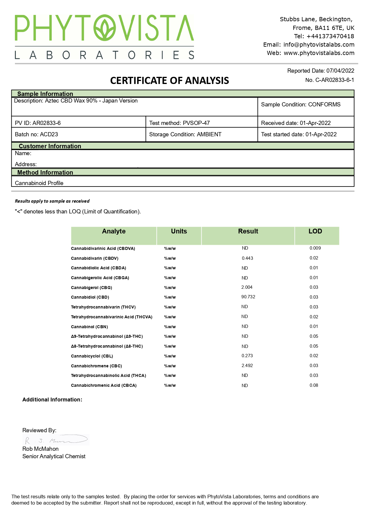 Aztec CBD 900mg CBD Wax/Crumble - Lab report | The CBD Hut