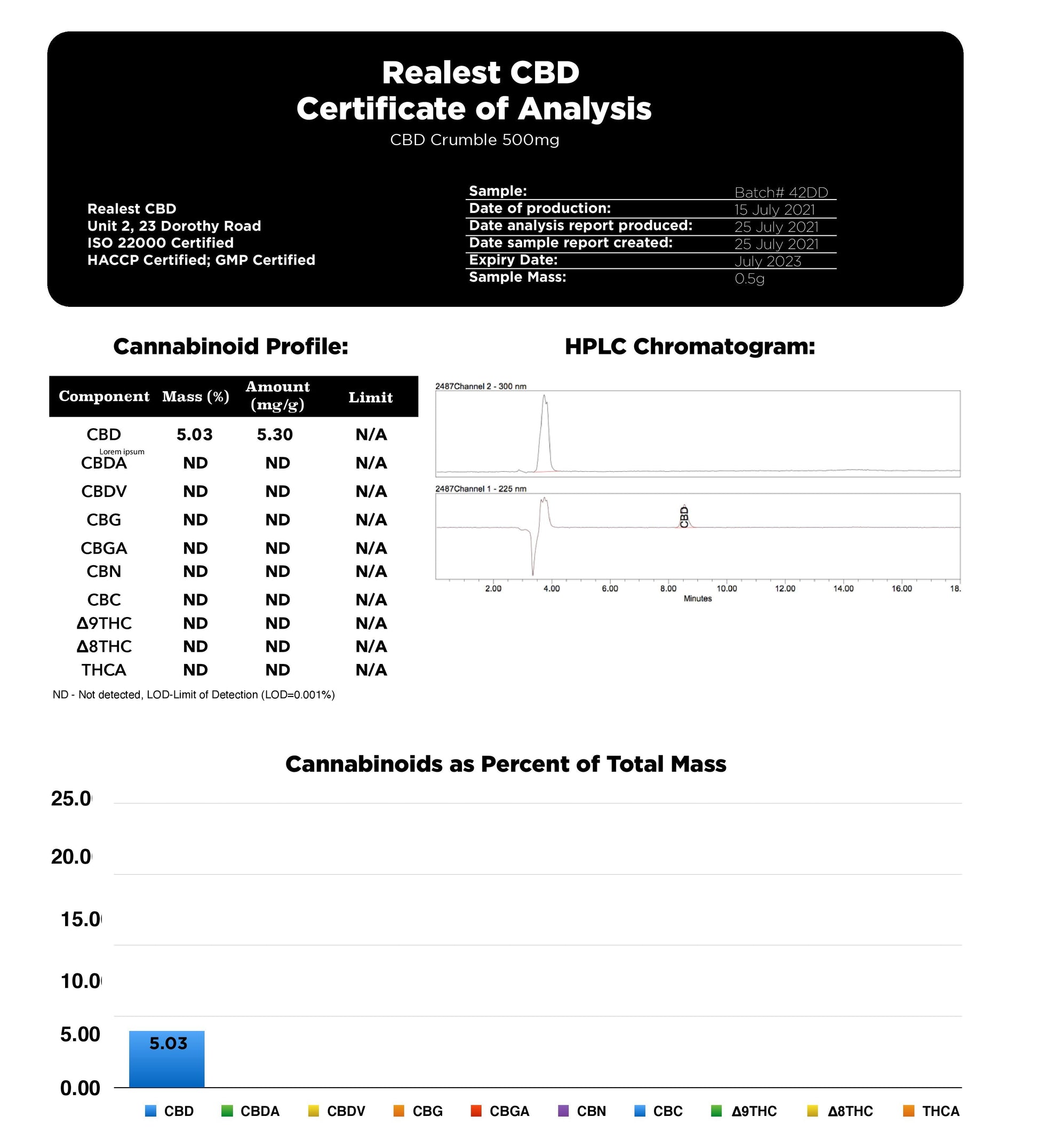 Realest CBD 500mg 80% CBD Crumble - lab report (BUY 1 GET 1 FREE) | The CBD Hut