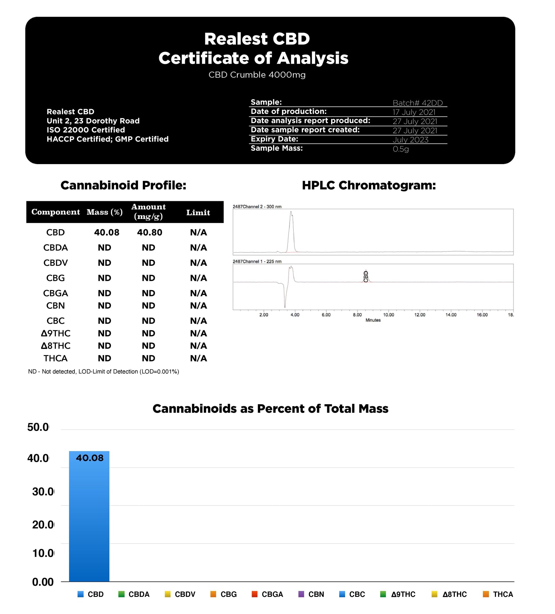 Realest CBD 4000mg 80% CBD Crumble - lab report (BUY 1 GET 1 FREE) | The CBD Hut