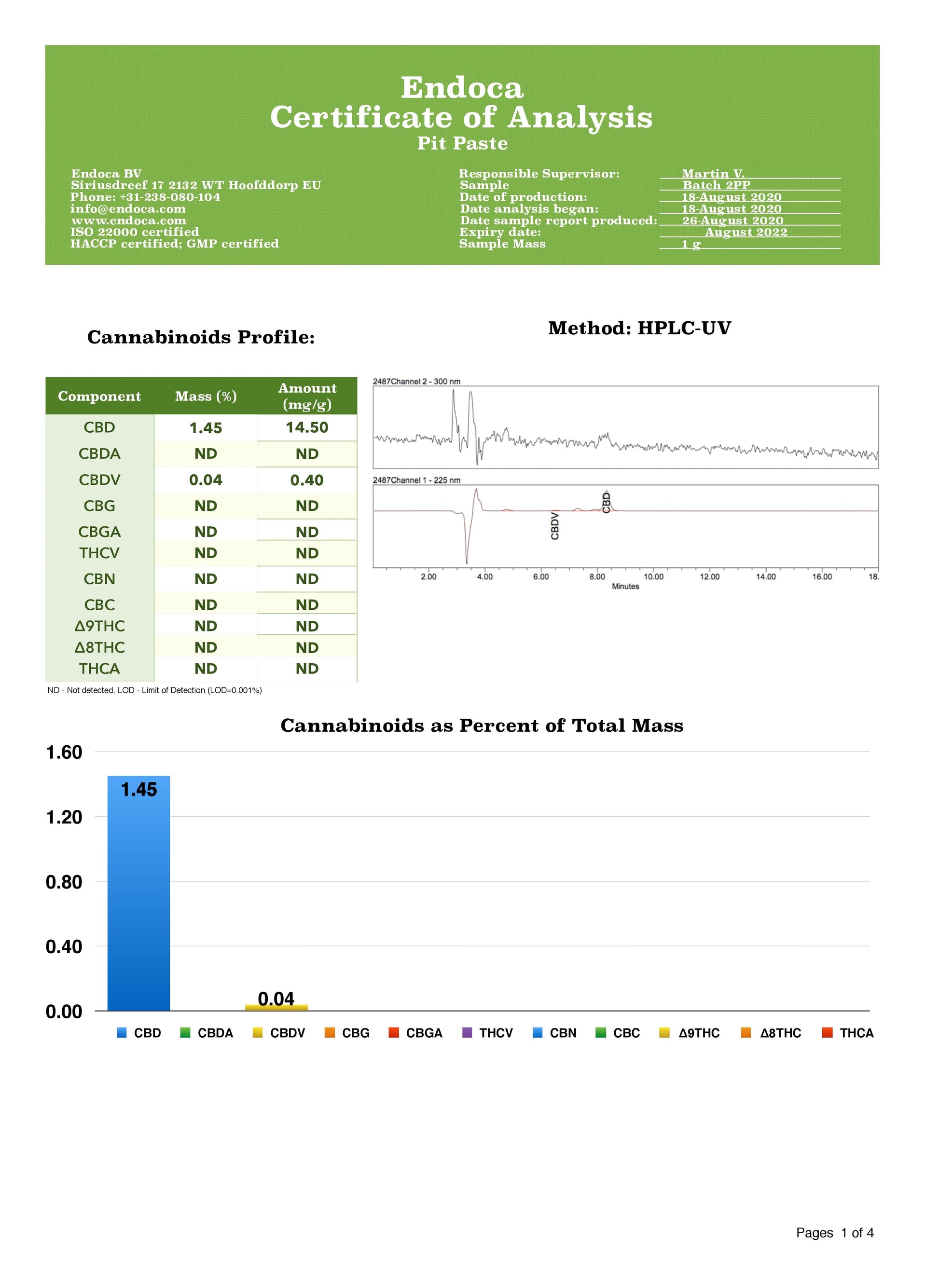 Endoca 100mg CBD Pit Paste/Natural Deodorant - 10ml - certificate of analysis | The CBD Hut