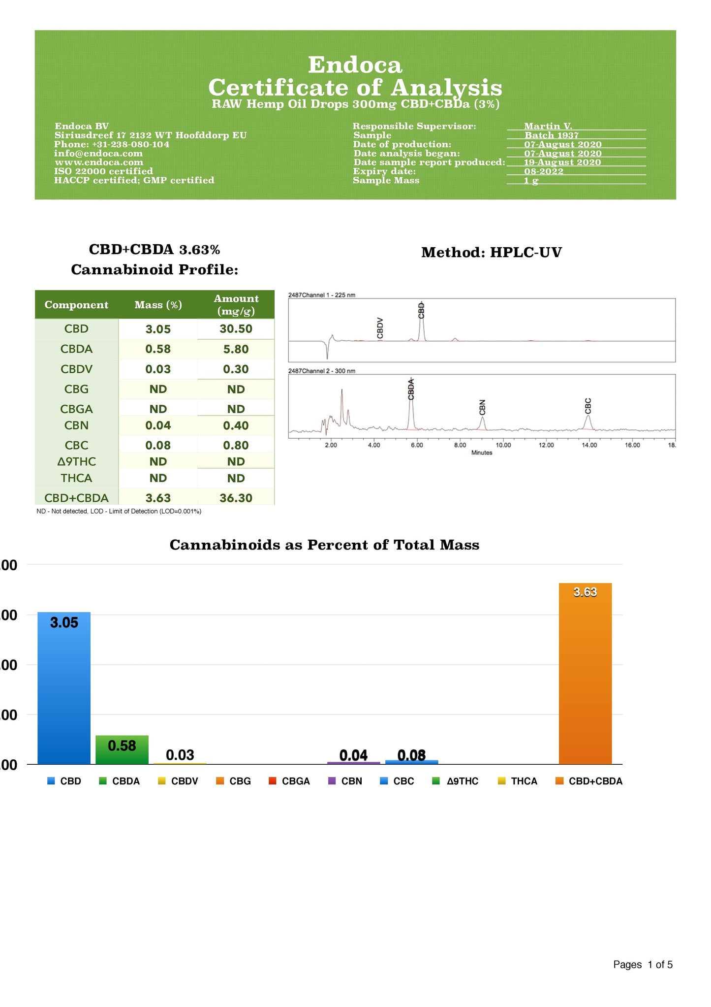 Endoca 300mg CBD+CBDa RAW Hemp Oil Drops - 10ml - certificate of analysis | The CBD Hut
