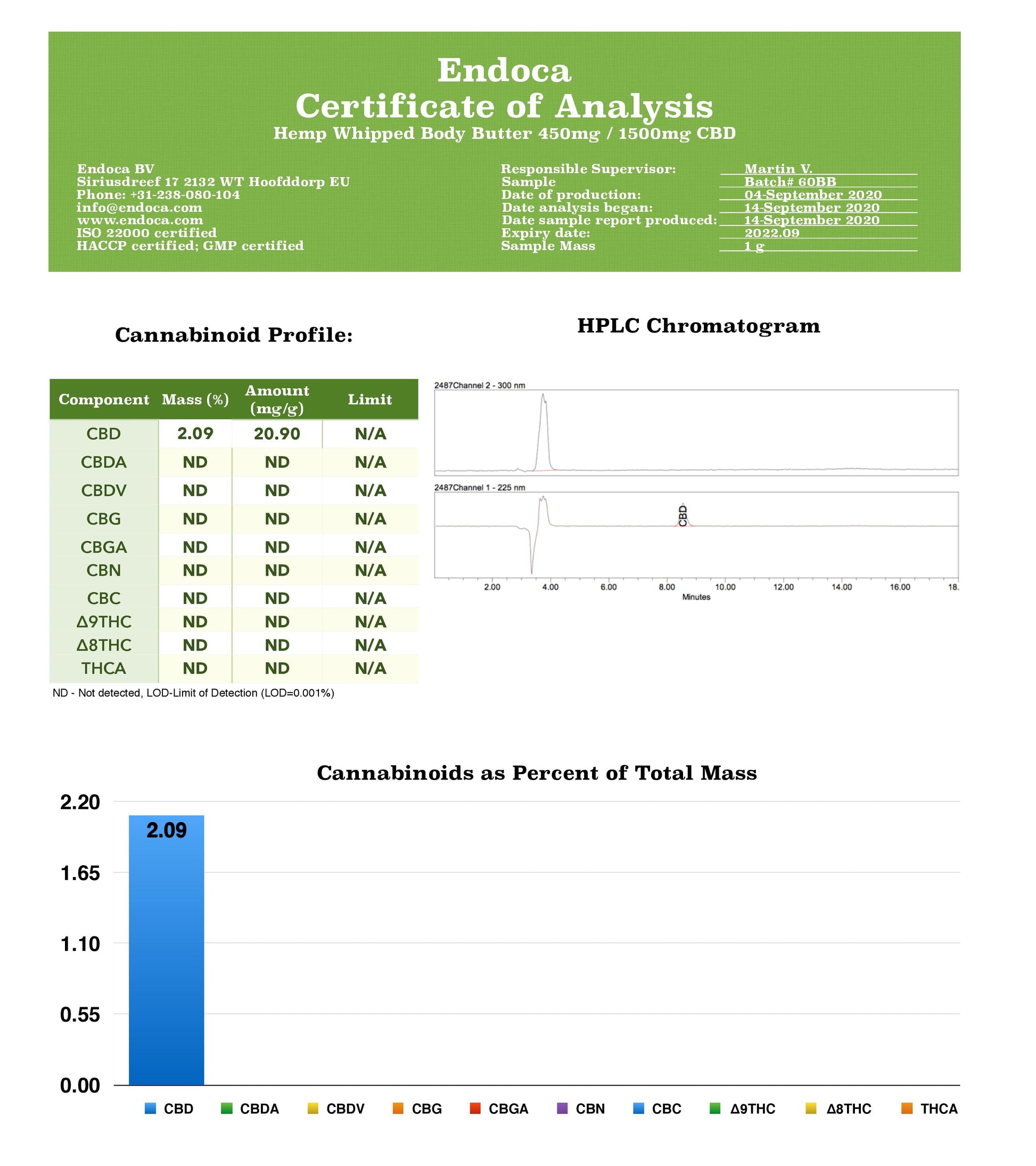 Endoca 450mg CBD Hemp Whipped Body Butter - 30ml - certificate of analysis | The CBD Hut