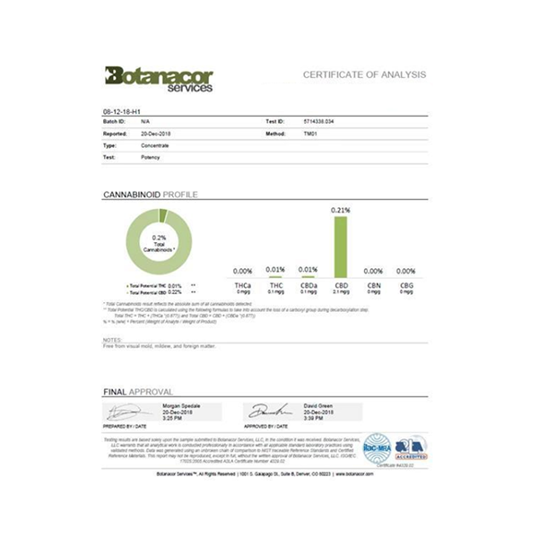 Equilibrium CBD 340mg Tea Turmeric & Ginger Catering Pack - 100 Biodegradable Pyramid Tea Bags - lab report | The CBD Hut