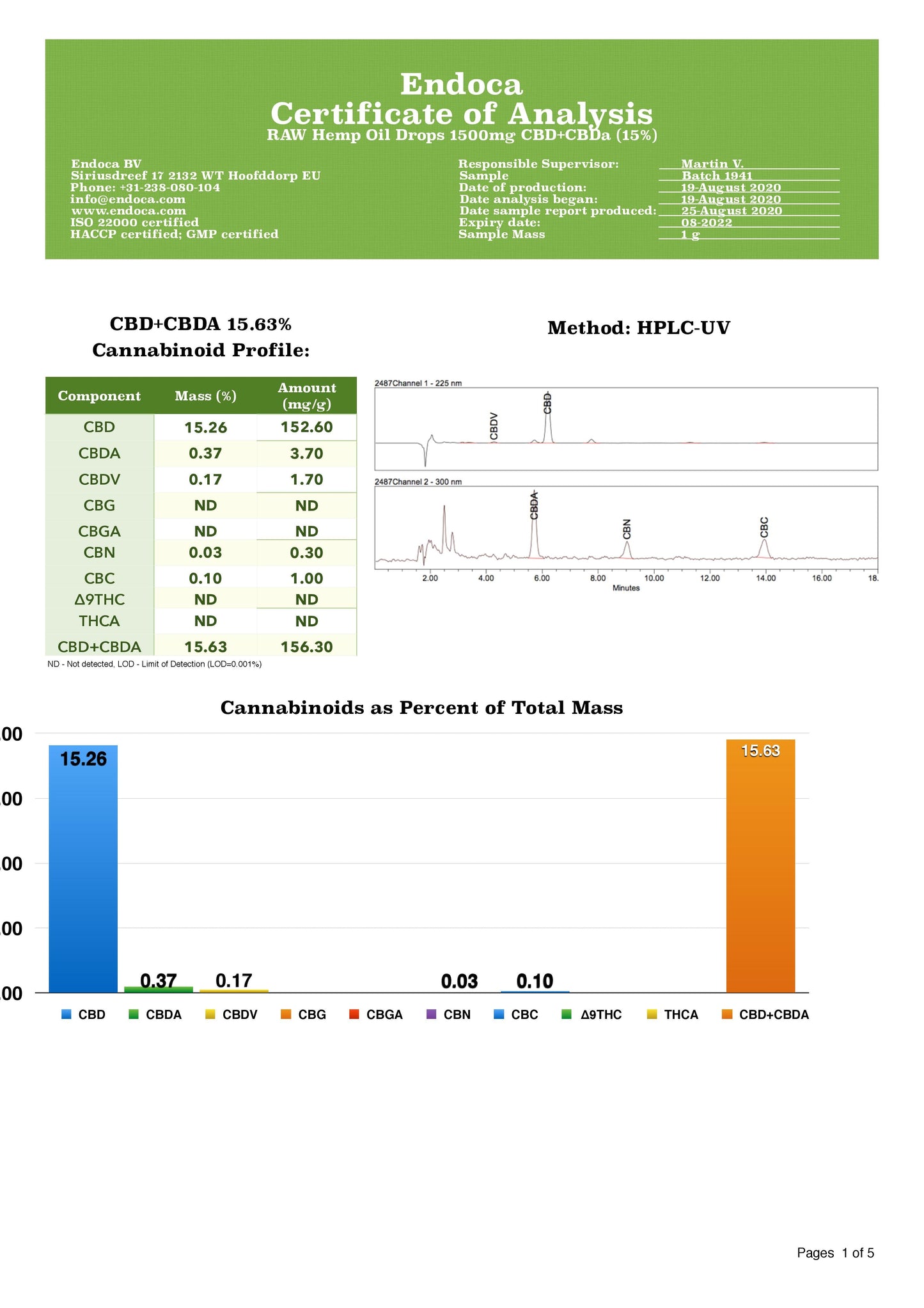 Endoca 1500mg CBD+CBDa RAW Hemp Oil Drops 10ml - certificate of analysis | The CBD Hut