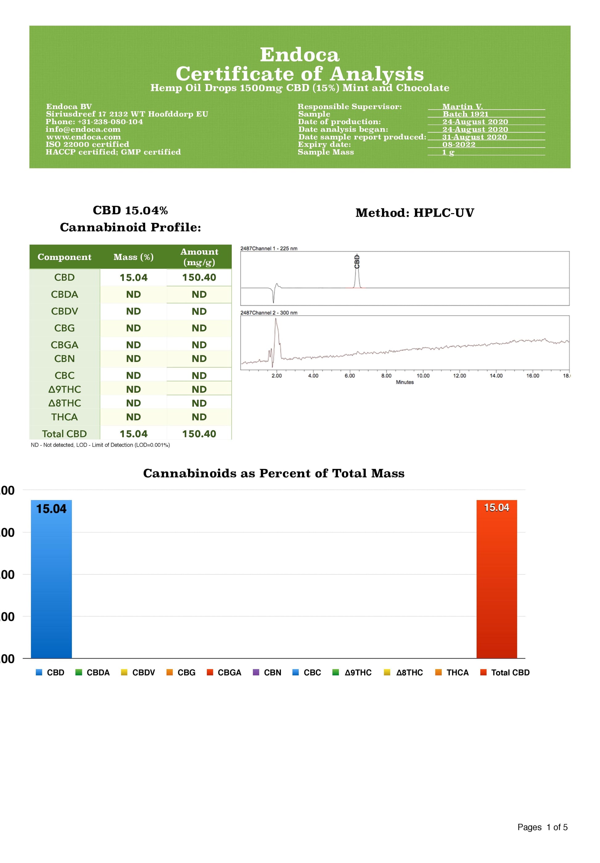 Endoca 1500mg CBD Hemp Oil Drops Mint & Chocolate - 10ml - certificate of analysis | The CBD Hut