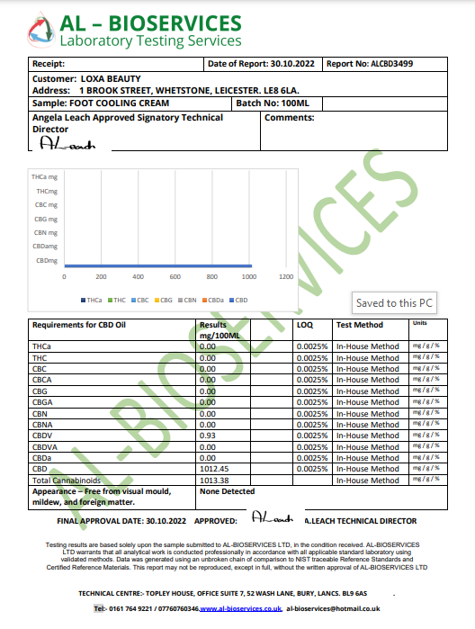 Loxa Beauty 1000mg CBD Cooling Foot Cream - lab report | The CBD Hut
