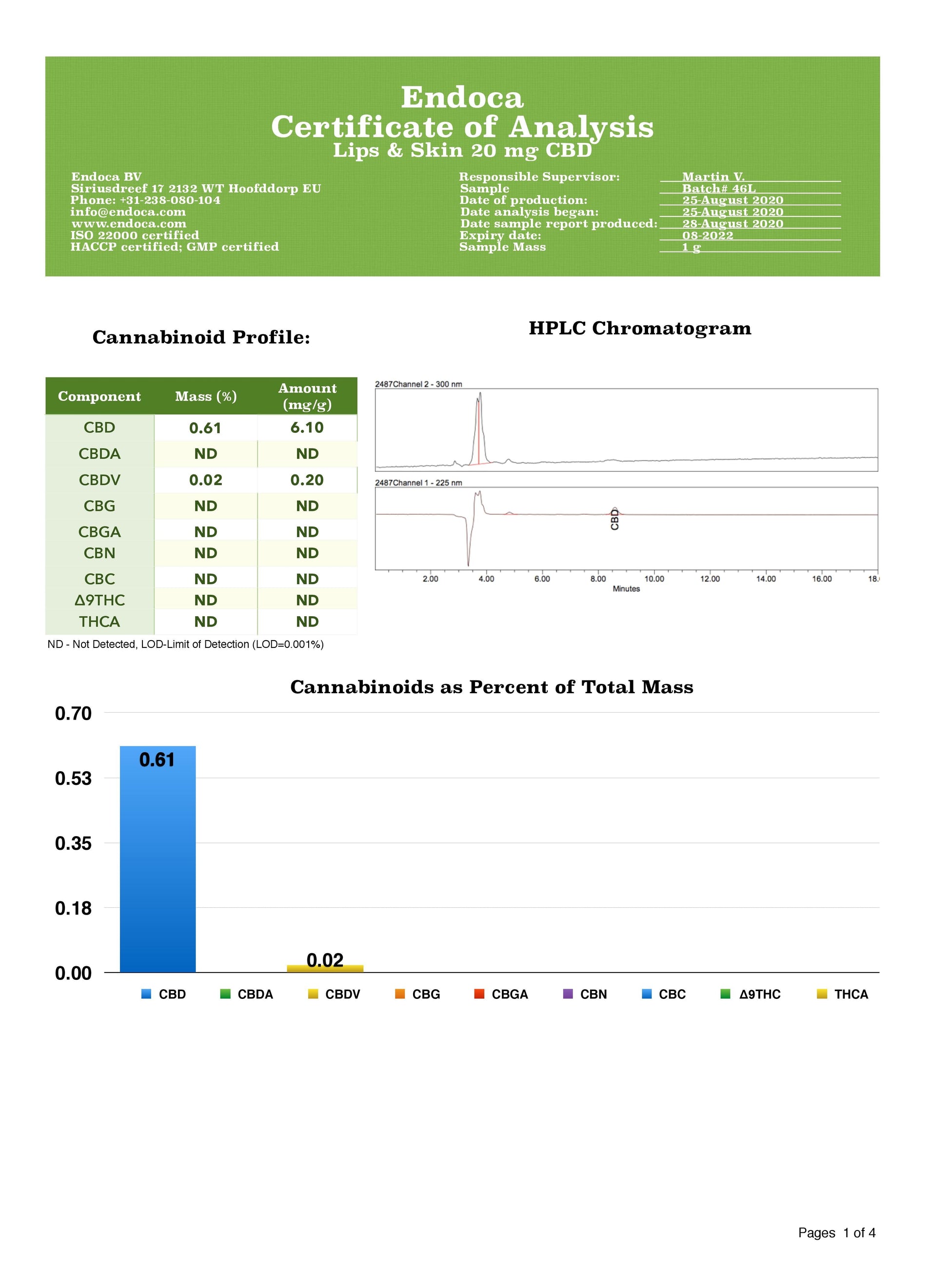 Endoca 20mg CBD Lips + Skin Moisturiser - 4.25g - certificate of analysis | The CBD Hut