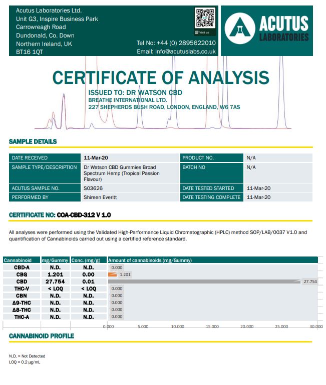 Dr Watson 100mg CBD Hemp Gummies Pack of 4 - certificate of analysis | The CBD Hut