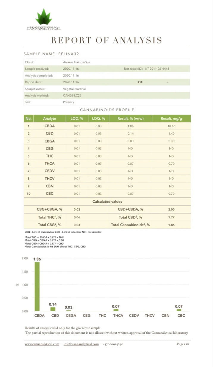 NKD 150mg CBD Hair and Body Shampoo - 250ml - Lab report | The CBD Hut