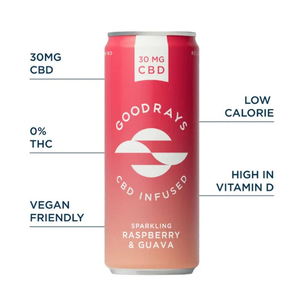 Goodrays 30mg CBD Raspberry & Guava Seltzer product features | The CBD Hut