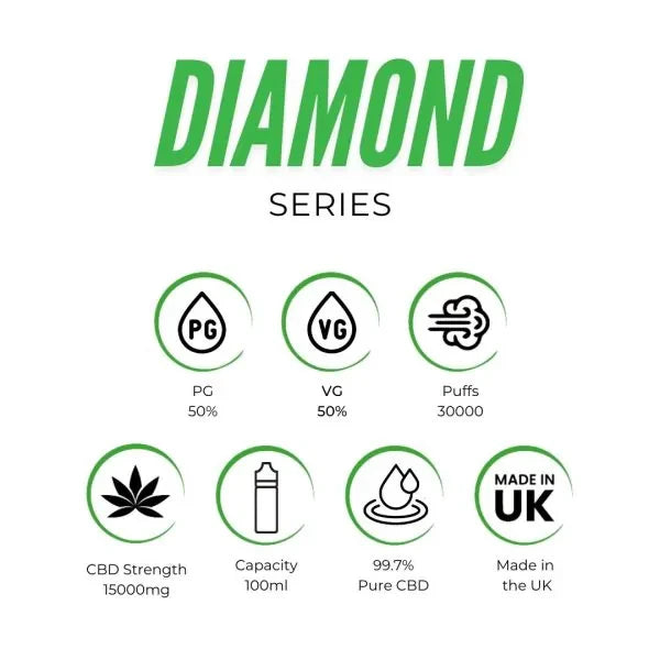 Haze CBD Diamond 15000mg E-Liquid features | The CBD Hut