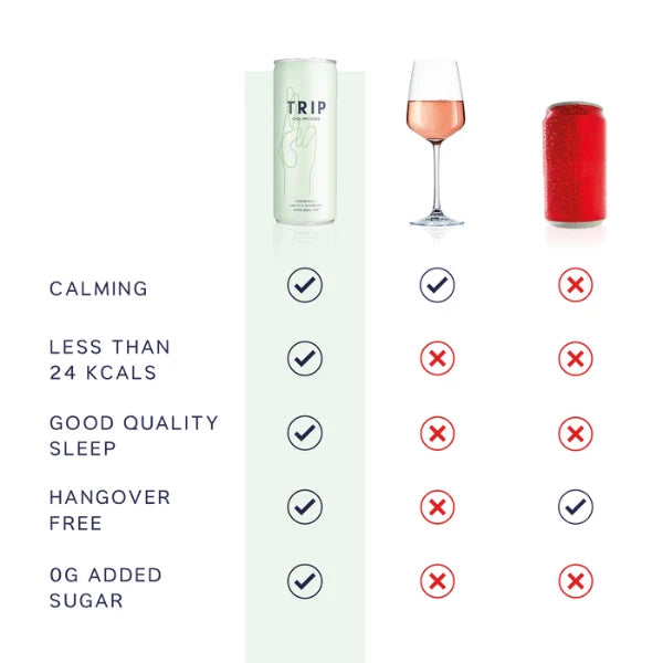 Comparison chart between a TRIP CBD drink and a glass of wine, with checkmarks and crosses indicating benefits and drawbacks of TRIP over other products. | The CBD Hut