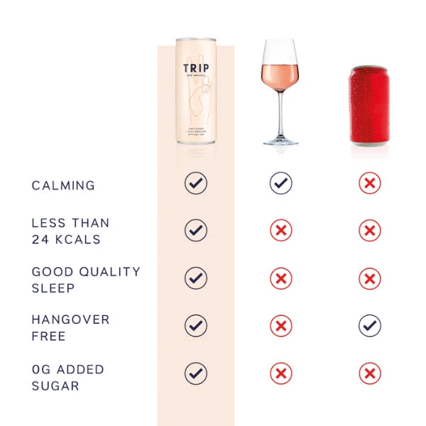 Comparison chart of a TRIP CBD drink with icons indicating pros and cons compared to other product types | The CBD Hut