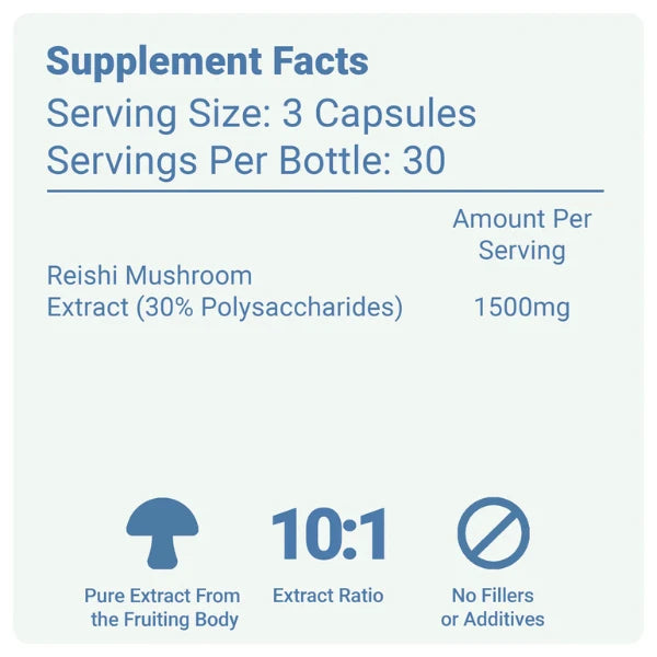 The Shroom Shop Reishi Mushroom 45000mg Capsules nutritional information | The CBD Hut
