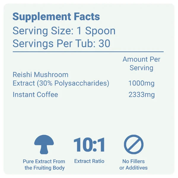 The Shroom Shop Reishi Mushroom 30000mg Coffee nutritional information | The CBD Hut