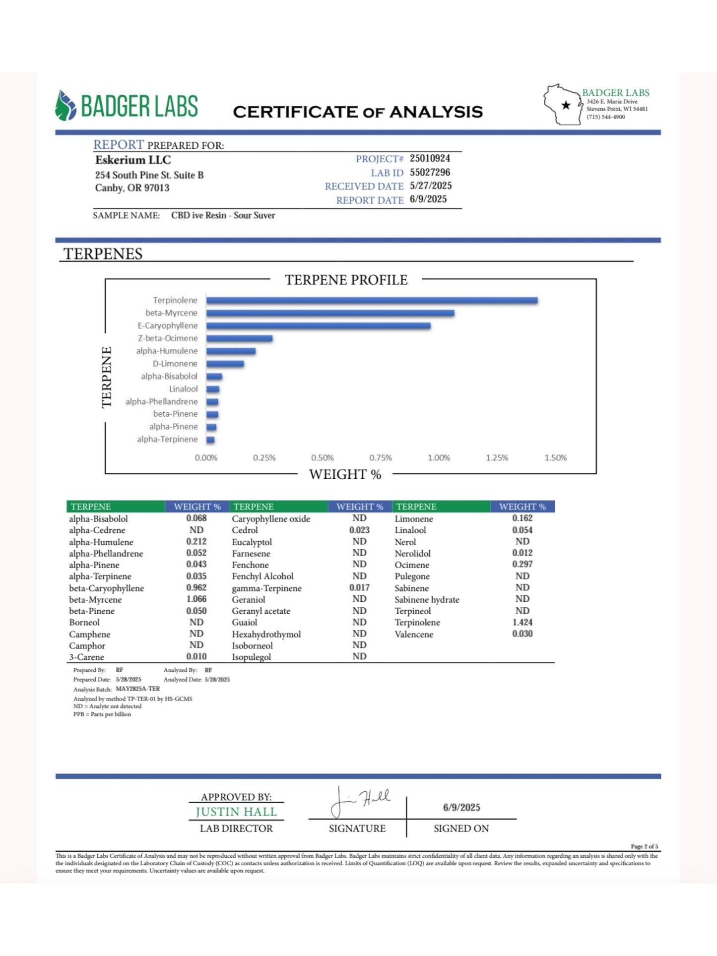 Improved Health Full Spectrum CBD Live Resin Vape Cartridge 0.5ml & 1ml