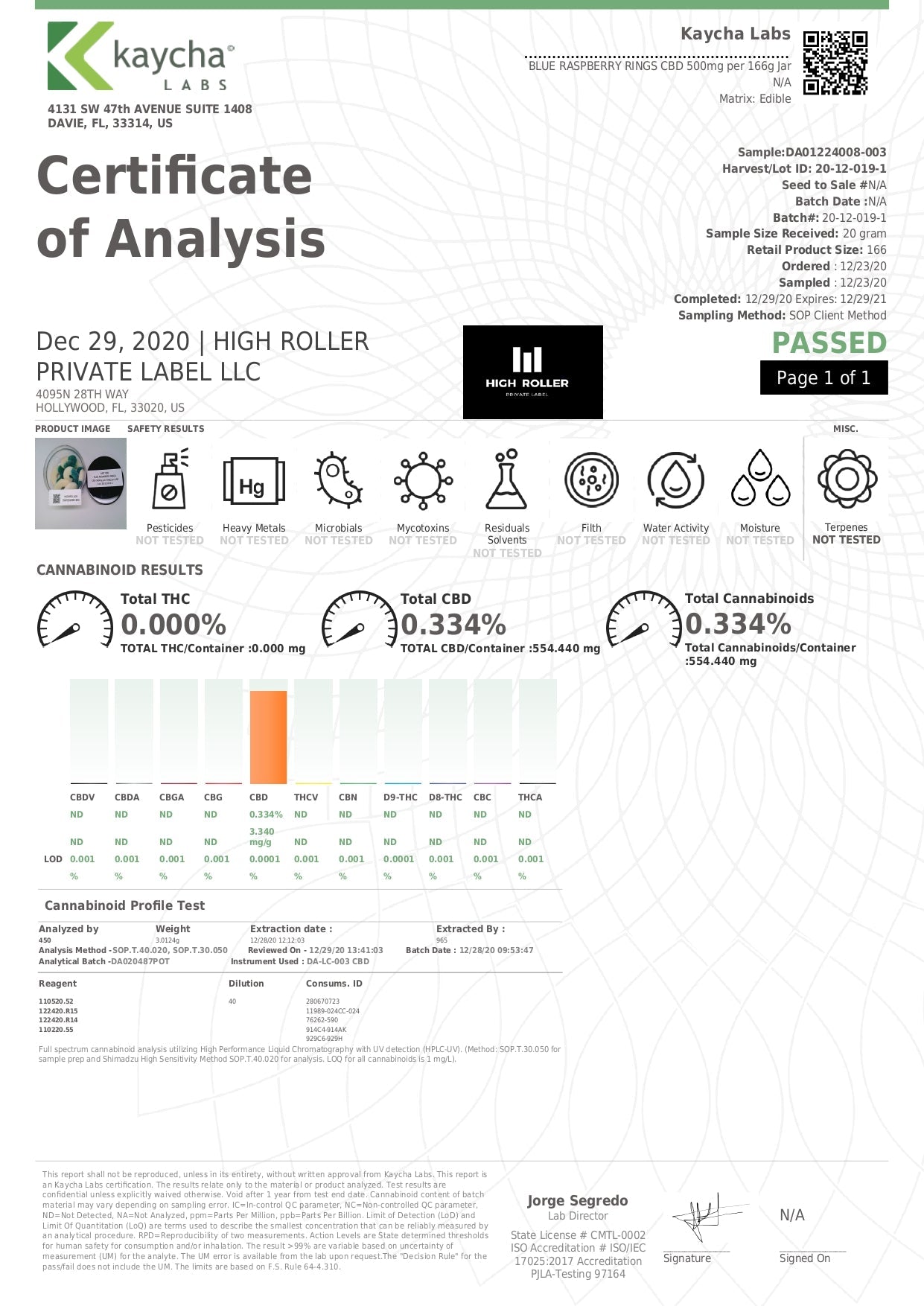 Just CBD 250mg Gummies - Lab report | The CBD Hut