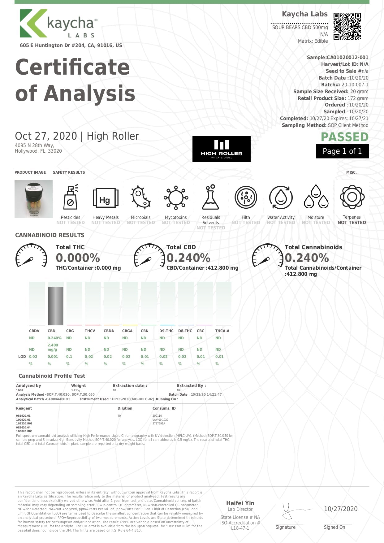 Just CBD 250mg Gummies - Lab report | The CBD Hut