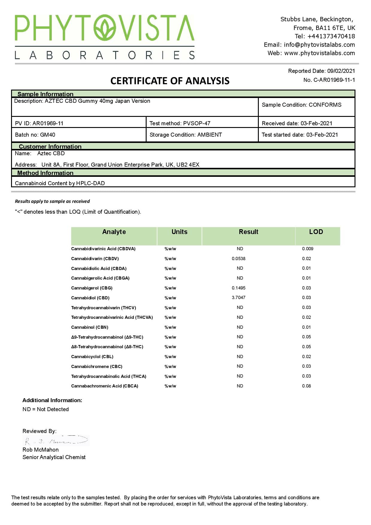 Aztec CBD Broad Spectrum 300mg CBD Gummies - 10 Pieces - Lab report | The CBD Hut