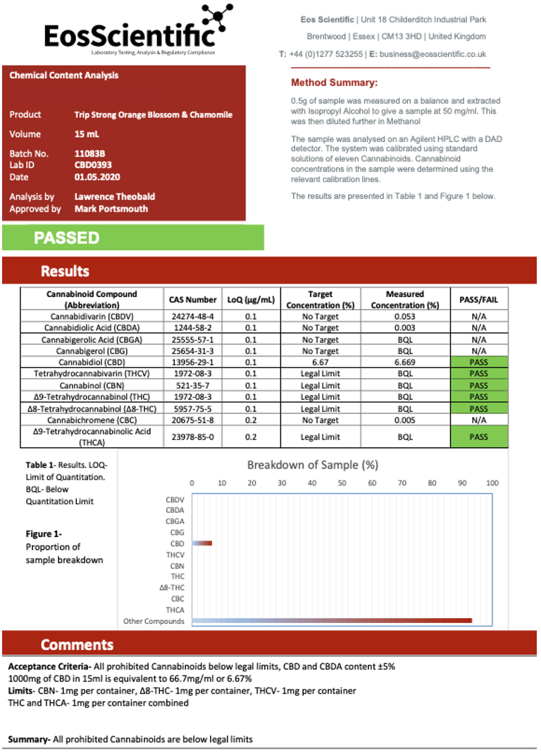 Trip CBD 1000mg CBD Oil With Chamomile 15ml - lab report | The CBD Hut