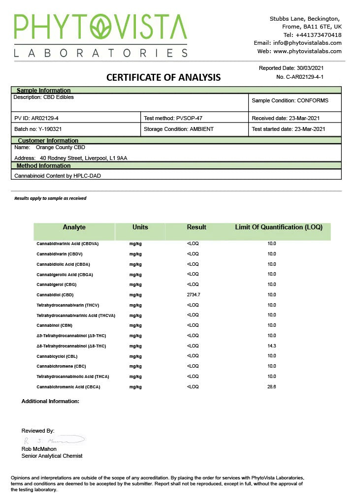 Orange County CBD 400mg CBD Fizzy Peach Rings - Small Tub - lab report | The CBD Hut