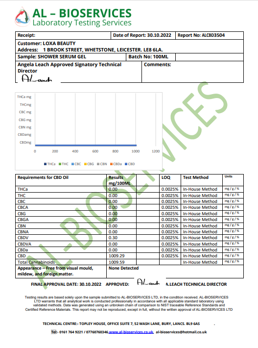 Loxa Beauty 1000mg CBD Muscle Balm - Lab Report | The CBD Hut