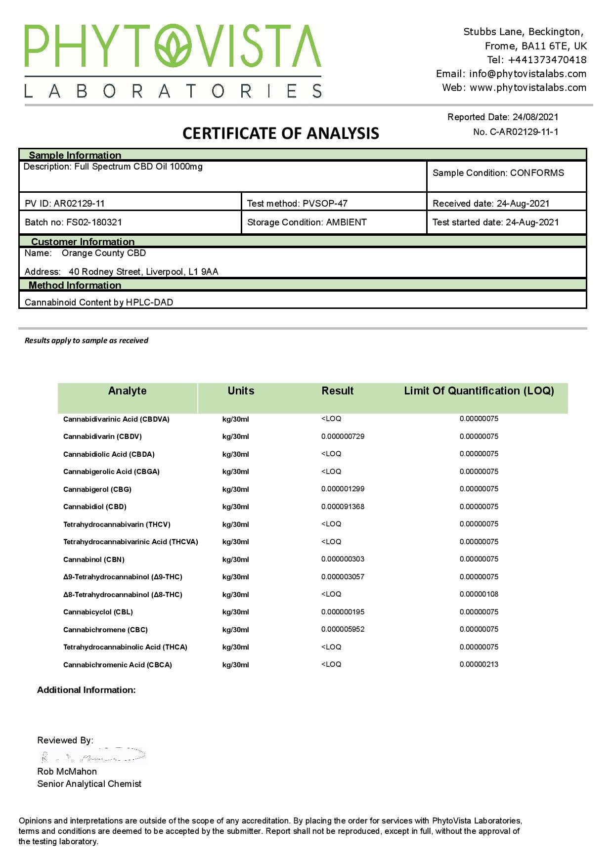 Orange County CBD 1000mg Full Spectrum CBD Oil - lab report | The CBD Hut