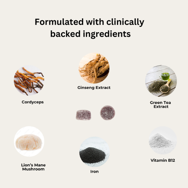 Evolved 'Fix Up, Feel Sharp' Mushroom Focus Gummies Ingredients Break down