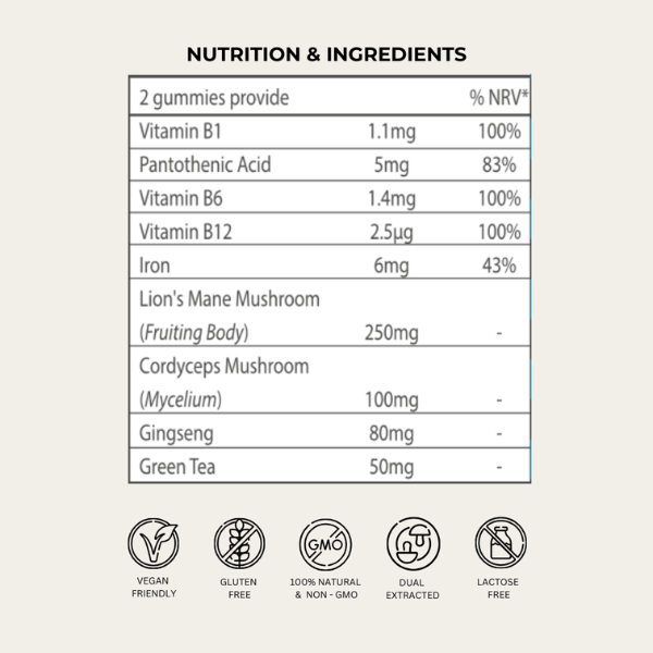 Evolved 'Fix Up, Feel Sharp' Mushroom Focus Gummies Ingredients List