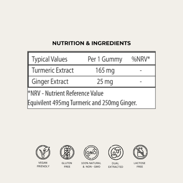 Evolved 'Keep It Moving' Turmeric and Ginger Gummies | The CBD Hut