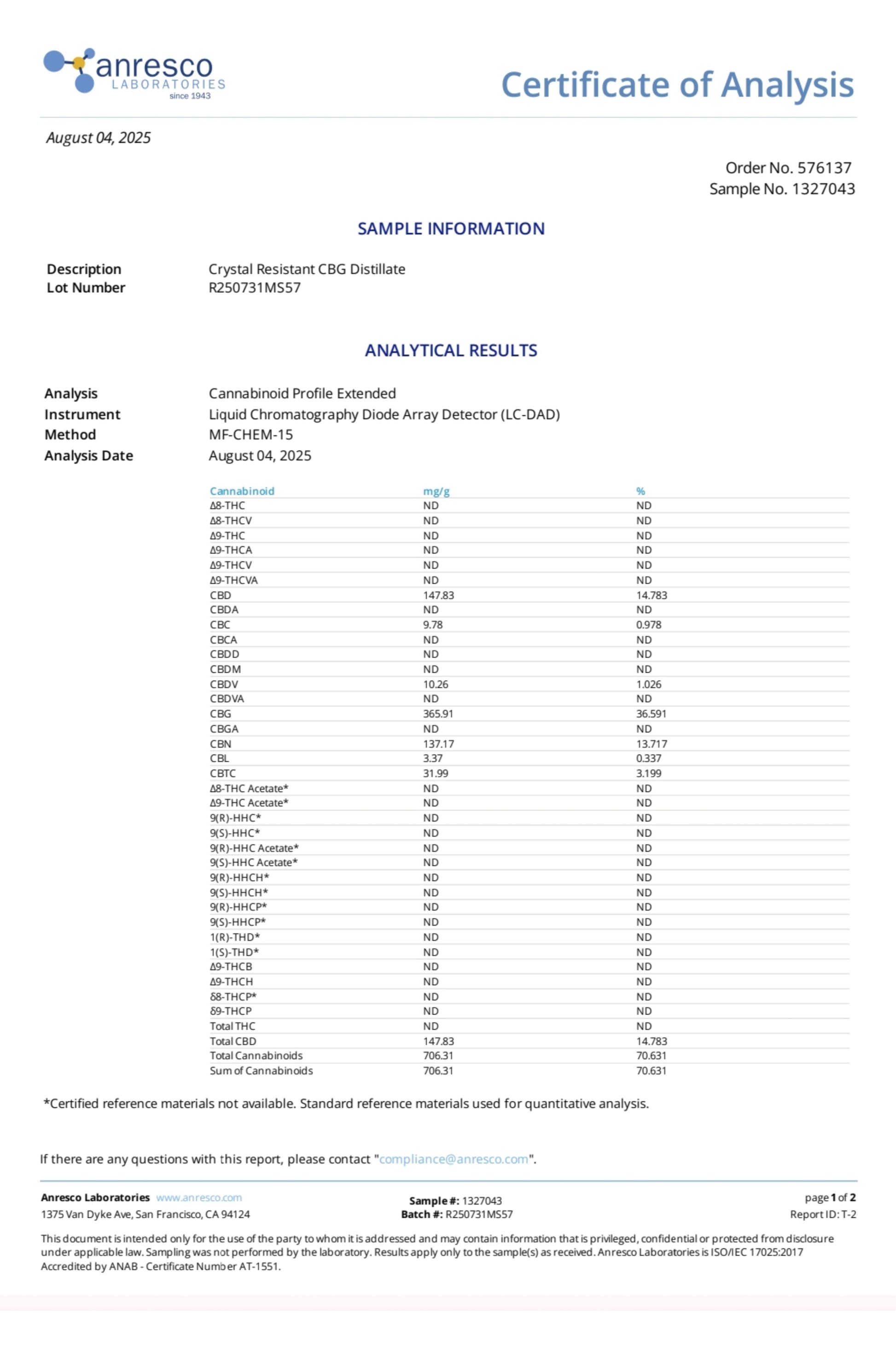 Improved Health Broad Spectrum CBD CBG Vape Cart 1ml Hemp-Derived Terpenes