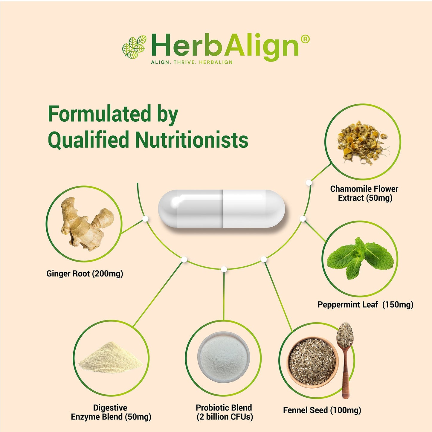 Herbalign Gas Support Plus Capsules