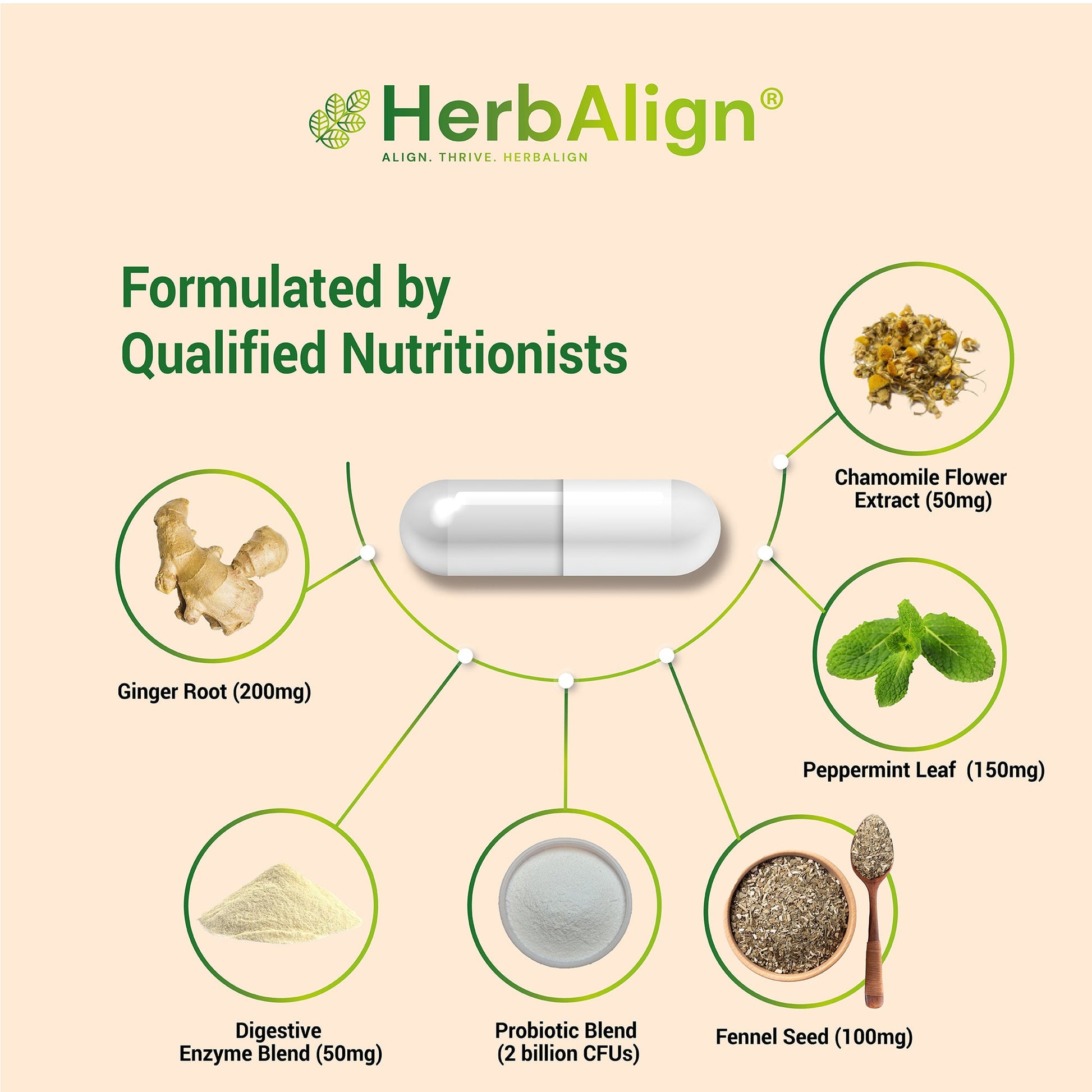 Herbalign Gas Support Plus Capsules