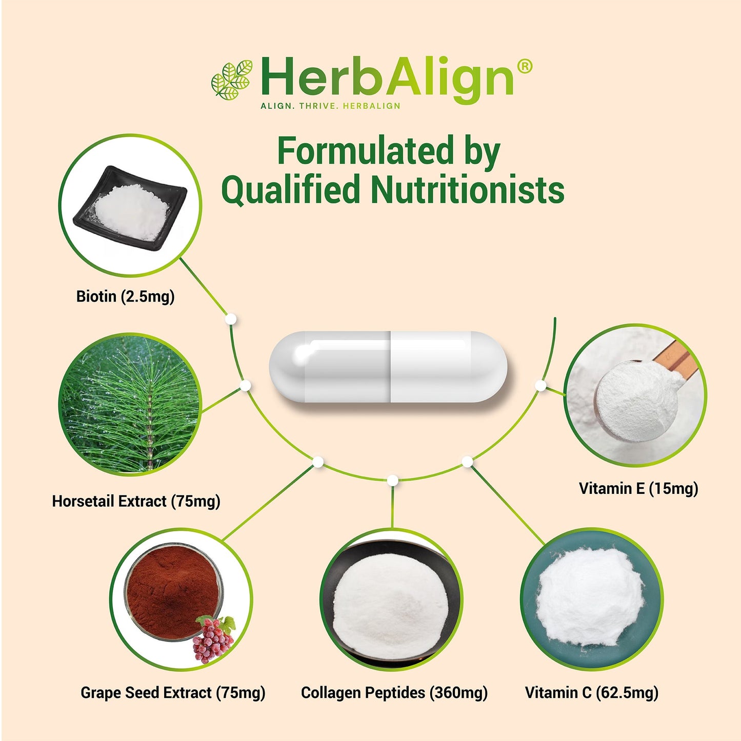 Herbalign Hair, Skin & Nails Capsules