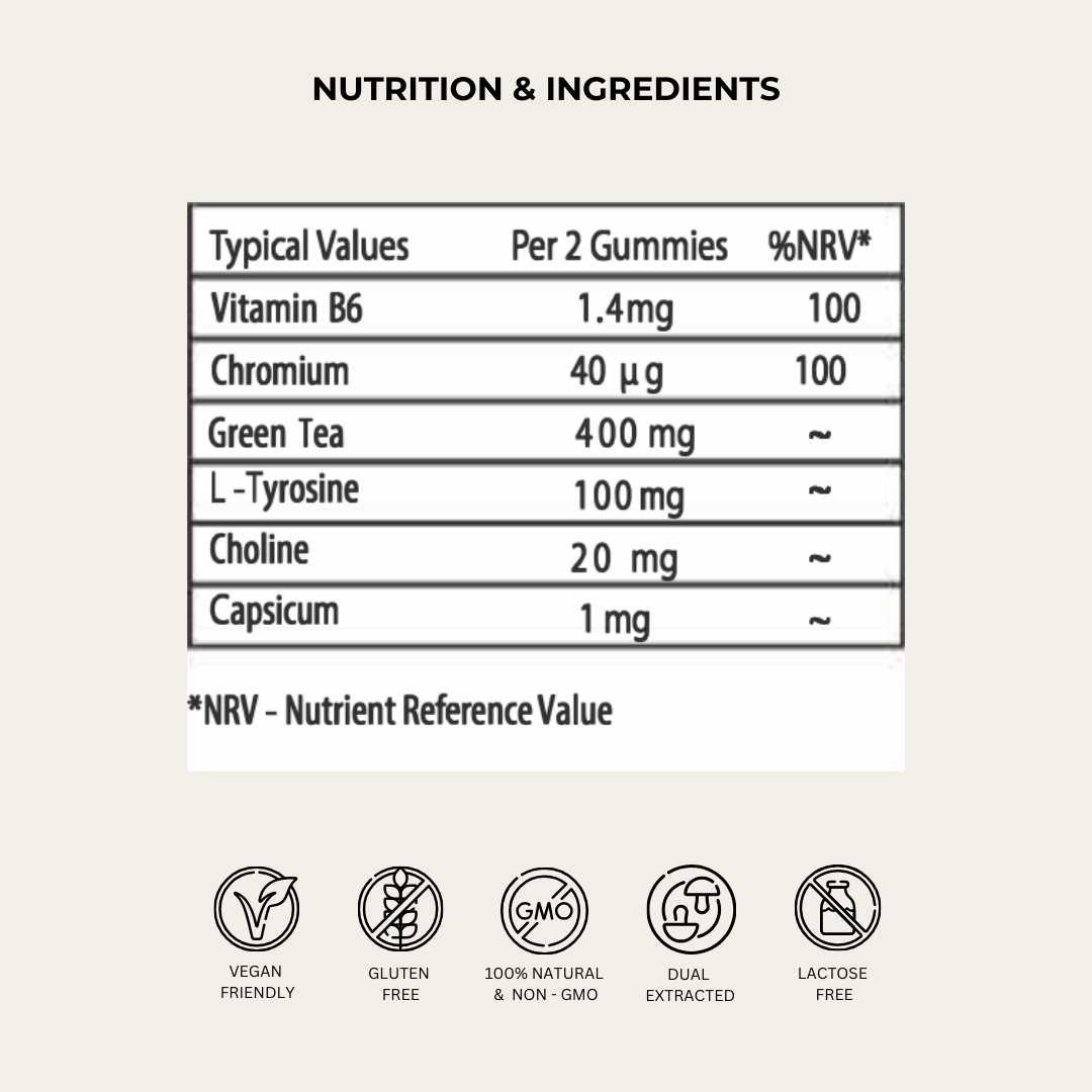 Evolved 'Feel The Burn' Thermogenic Gummies - 60 Pieces