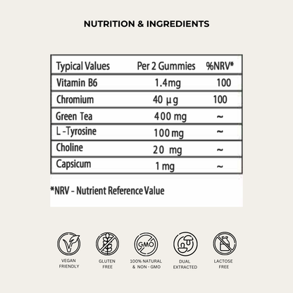 Evolved 'Feel The Burn' Thermogenic Gummies - 60 Pieces