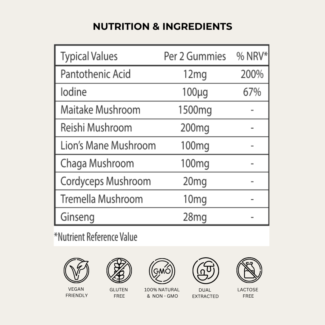 Evolved 'Make It Happen' Mushroom Complex Gummies - 60 Pieces
